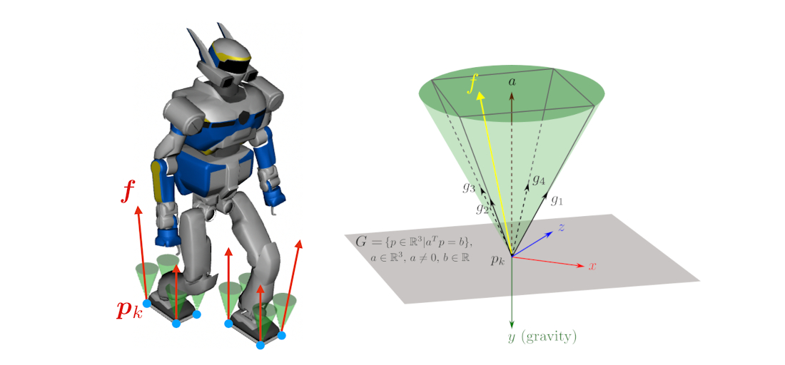 The point contact model and 3D friction cones