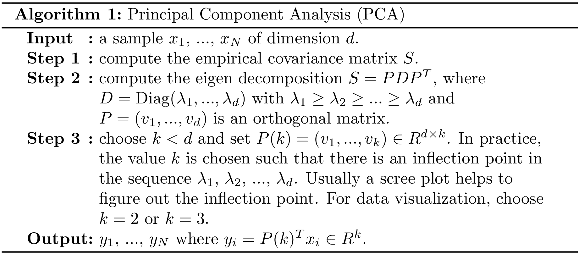 Figure 2. The PCA algorithm.